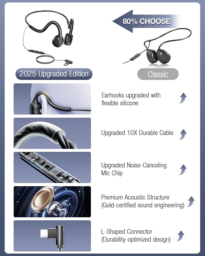 USB-C Wired Headphones,Open Ear Headphones with Mic, Plug in Headset with Premium Sound Type-C Headset Perfect for with Laptop, New iPhone 15 & 16, Samsung & Android Type C Phones- Black