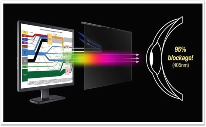 VizoBlueX 20 -21-21.5 -22 inch Anti-Blue Light Filter for Computer Monitor. Blue Light Screen Protector Blocking Panel 19.5“x 12.1” for LCD TV PC Mac iMac