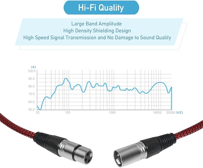 15ft 2Pack XLR Cable - Male to Female, Nylon Braided Balanced Mic DMX Cable Patch Cords with Oxygen-Free Copper Conductors