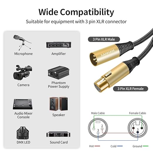 XLR Cable 6.6 Feet/2 Meter 3 Pin Microphone Female to Male Balanced Shielded Cable, Fibre Braiding with 22AWG Oxygen-Free Copper(OFC) Mic Cord for Speaker and Audio System