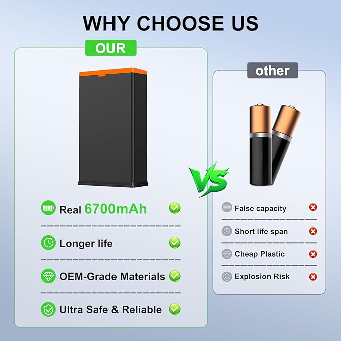 2-Pack Rechargeable Battery Pack with USB-C Charger Cable for Edge Series Cellular Trail Camera, Compatible with Moultrie Edge Cellular Trail Cameras Edge 3, Edge, Edge Pro, Edge 2, Edge 2 Pro