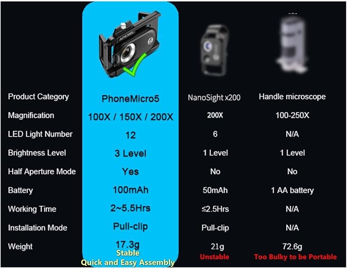 【2026 Upgraded】 DALYANGDA Phone Microscope Lens, Nano Zoom 200x for iPhone, Nanozoom for iPhone,Nanozoom 200x Magnification Zoom, Nanosight x200,12 LED Modes,CPL Lens,Stable(Black)-Qing huo