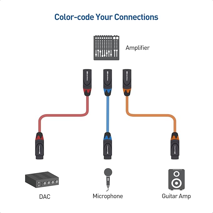 Cable Matters 3-Pack Color-Coded Premium Shielded XLR Cables - 10ft, Oxygen-Free Copper (OFC) XLR Microphone Cable Male to Female, Black