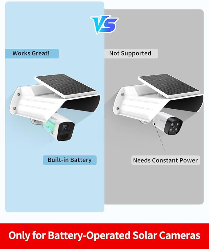 Outdoor Security Camera Cover with Solar Panel – Waterproof Sun/Rain Shield & Glare Protector for Surveillance Cams