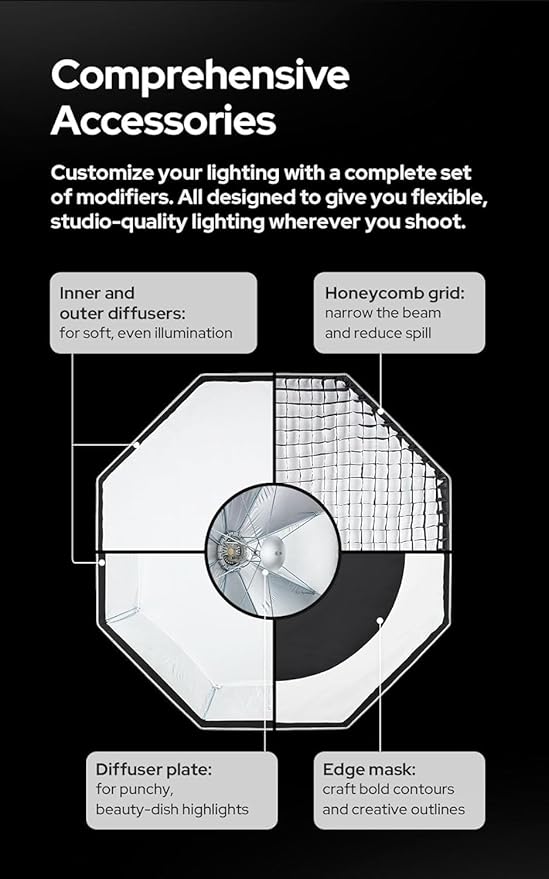 Godox Softbox Godox Octa-120 Bowens Mount Octagonal Softbox, 47Inch/120Cm Quick Release SOFTBOX, with Diffusers/Grip/Diffuser Plate,Compatible with GODOX/Aputure/SMALLRIG/Neewer(UL-Octa Box 120)