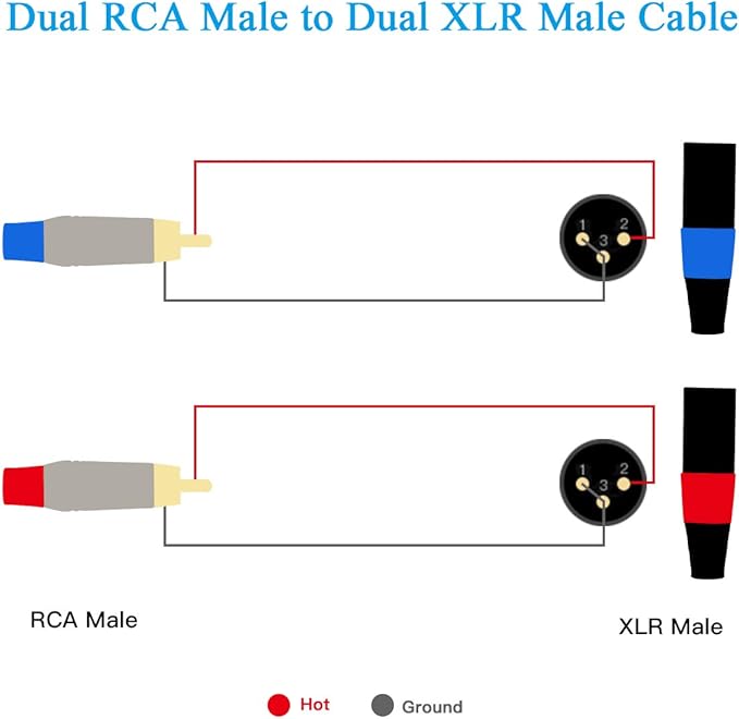 RCA to XLR Cable - Dual RCA to Dual XLR HiFi Audio Cable, 15 Feet, 4N OFC Wire, for Amplifier, Mixer, Microphone