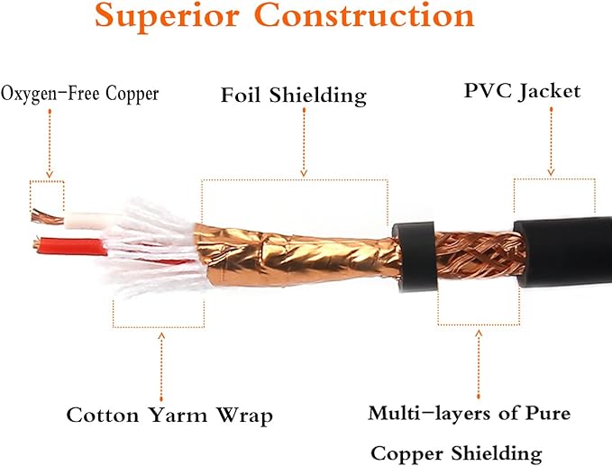 Disino XLR Splitter Cable, 1 Female to 2 Male Patch Microphone Cable XLR Y Splitter Cable Balanced Splitter Cord (3 Pin Male to 1 Female)- 5 Feet