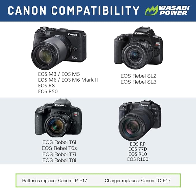Wasabi Power LP-E17 Battery (2-Pack) and Dual USB Charger for Canon LP-E17 and Canon EOS R10, EOS RP, EOS M6 Mark II, M6, M5, M3, EOS Rebel T8i, T7i, T6i, T6s, EOS Rebel SL3, SL2, EOS 77D