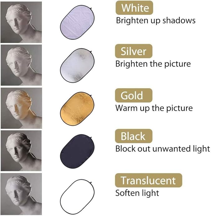 REFLEX CAMERA 7-in-1 Photography Reflector (Rectangular)– Translucent/Silver/Gold/White/Black/Blue/Green – Light Diffuser & Chroma Key Background Kit with Carrying Case (90x120cm/35x47)