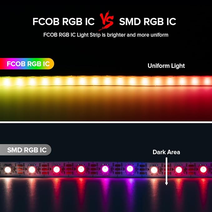 BTF-LIGHTING FCOB COB XGB1338(WS2812B) IC RGB 160LED/m 160IC LED Strip DC5V 3.2FT Individual Addressable Flexible High Density Uniform Light Dream Chasing Color 0.19in Width(NO Adapter or Controller)
