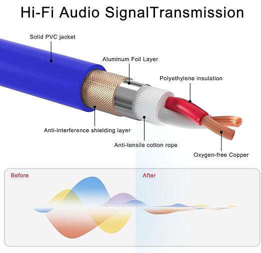 XLR Cable 25ft 4 Packs - Premium Balanced Microphone Cable with 3-Pin XLR Male to Female Mic Speaker Cable, 4 Colors (Red, Yellow, Green, Blue), Pure Copper and Plated Conductors