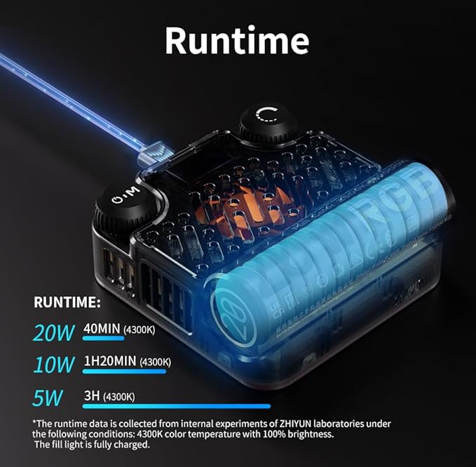 ZHIYUN FIVERAY M20C RGB Video Light [Official], 20W Portable Camera Light, HSI Mode, TLCI 96+, Temperature 2500K-10000K with 9 Light Effects, Support App Control and PD Fast Charge