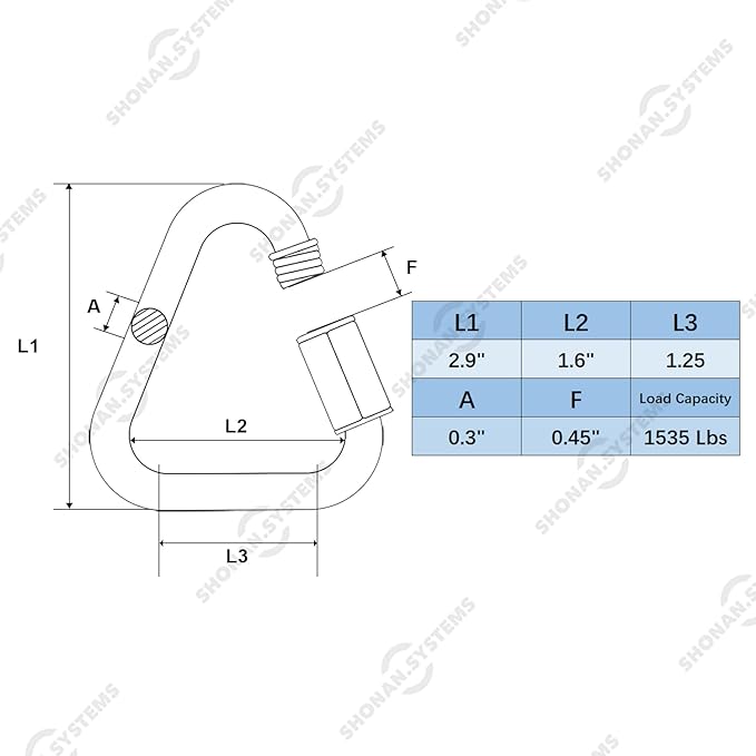 SHONAN 2.9 Inch Delta Quick Link Large Stainless Steel Triangle Quick Links Heavy Duty Triangle Carabiners Marine Grade, 2 Pack, 1535 Lbs Capacity