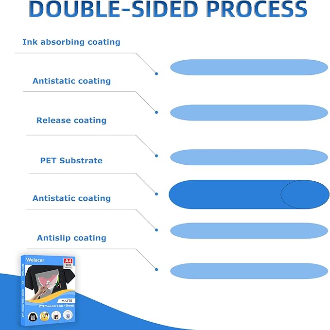 DTF Transfer Film A4 25 Sheets for Sublimation or DTF Inkjet Printer, Double-Sided Matte PET Heat Transfer Paper, Direct Printing on T-Shirt and All Color Fabrics