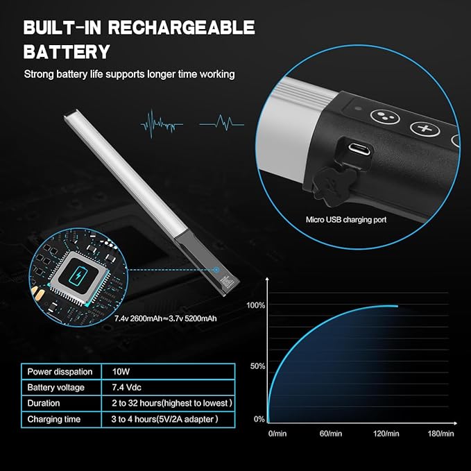 Hagibis RGB Photography Light Wand, Handheld LED Video Light 9 Colors, with Built-in Rechargable Battery and Remote Control, 1000 Lumens Adjustable 3200K-5600K
