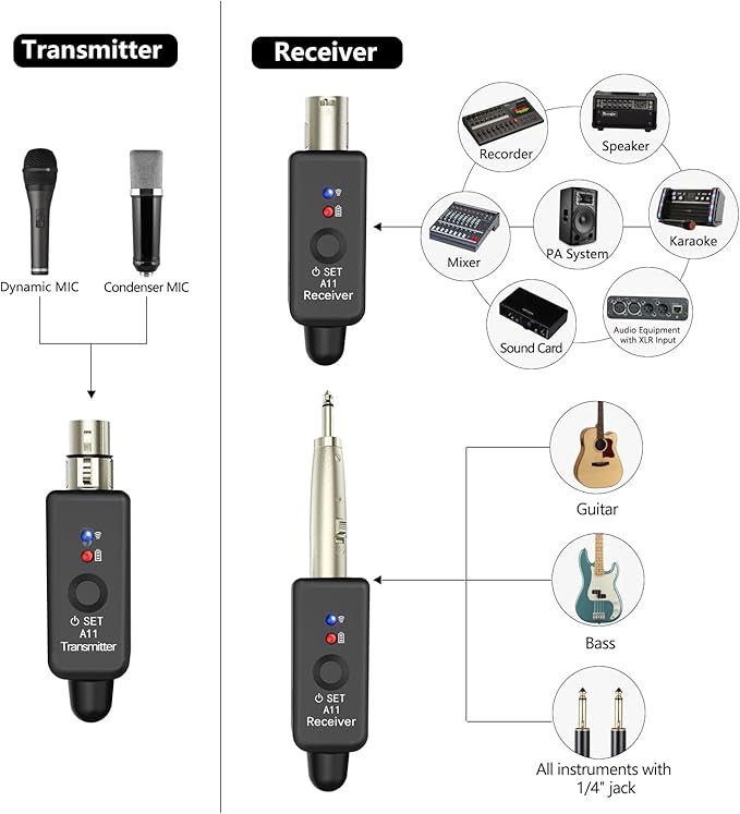 A11 Wireless Microphone Transmitter Receiver 4 Channels Plug-on XLR Mic Adapter Wireless Mic System for Dynamic/Condenser Mics, Audio Mixer, DSLR Camera,PA System (1TX + 1RX)