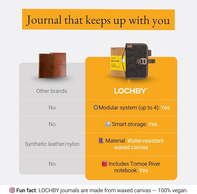 LOCHBY® Mini Field Journal | Water Resistant Waxed Canvas | Pen Loop | Included Tomoe River Notebook | Perfect for Travel, Art, Bullet Journal