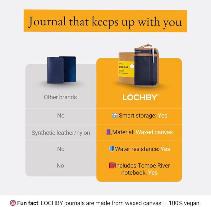 LOCHBY® Pocket Journal | Tomoe River 3.5" x 5.5" Notebook | Waxed Canvas | Ideal for Travelers & Daily Use, Fits Field Notes, Moleskine Cahier