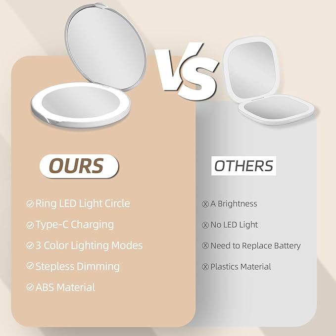 Compact Mirror with Light, Dimmable Pocket Mirror, Rechargeable Mini Mirror for Purse, Pocket, Travel and Present, Folding, Handheld, 2-Sided, Round