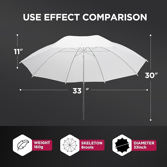 [2 Pack] 33"/84cm White Translucent Soft Umbrella Kit,Photography Umbrella Lighting Kit for Studio/Outdoor Photo and Video Lighting Accessories (2 * 33" White)…
