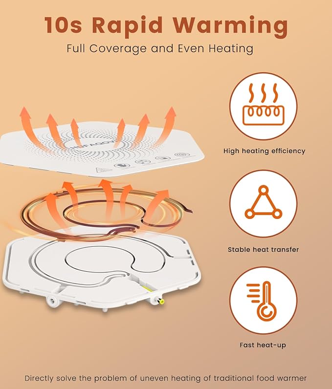 Food Heating Pad - Fast Heating Silicone Electric Tray, Level 4 Temperature Rise, Protect Table, Roll Up Self-Service Hot Plate Heating Pad, Portable Food Warmer for Party and Family Trips (4)
