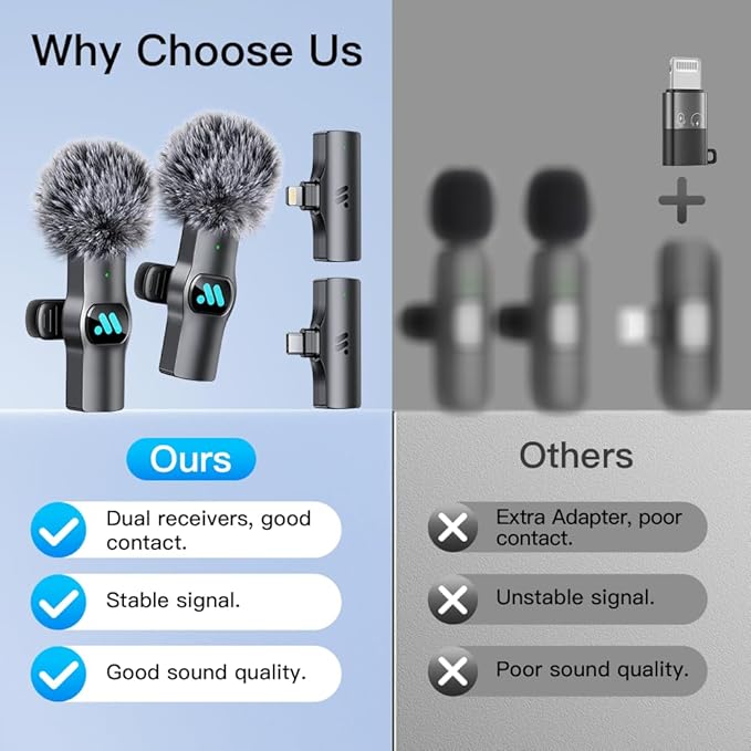 2pcs Dual Receivers Mini Microphone for iPhone iPad Android Video Recording,Lavalier Wireless Microphones for Game,Live Streaming,Interviews,YouTube,TikTok,Vlog