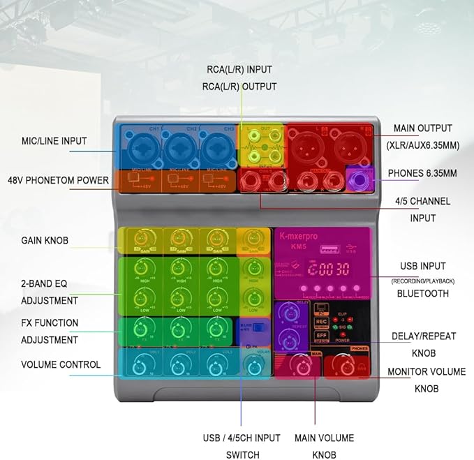 5 Channel Professional Audio Mixer Console Sound Board with 48V Phantom Power,USB Audio Interface for Live Show,Streaming Recording Music Stage Karaoke