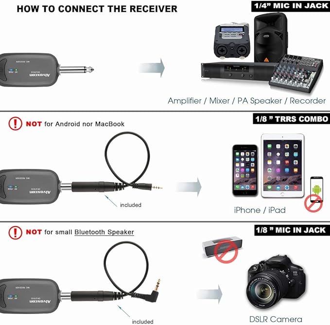 Alvoxcon Wireless Headset Lavalier Microphone System Wireless Lapel Mic Best for iPhone, DSLR Camera, PA Speaker, YouTube, Podcast, Video Recording, Conference, Vlogging, Church, Interview, Teaching
