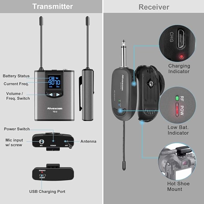 Alvoxcon Wireless Headset Lavalier Microphone System Wireless Lapel Mic Best for iPhone, DSLR Camera, PA Speaker, YouTube, Podcast, Video Recording, Conference, Vlogging, Church, Interview, Teaching