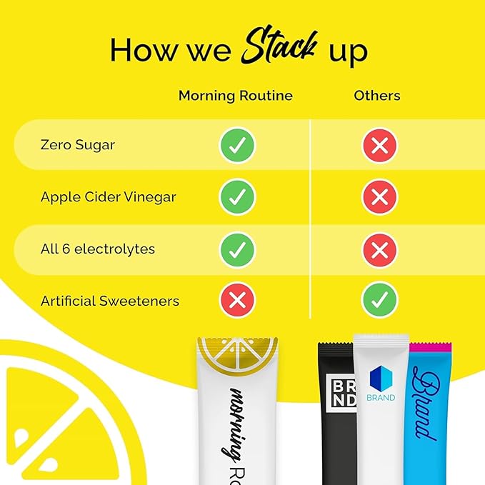 ROUTINE Morning Daily Hydration | Electrolyte Powder Packets with Apple Cider Vinegar, Lemon, and Sea Salt | Keto & Paleo-Friendly Electrolyte Drink Mix (30 Pack)