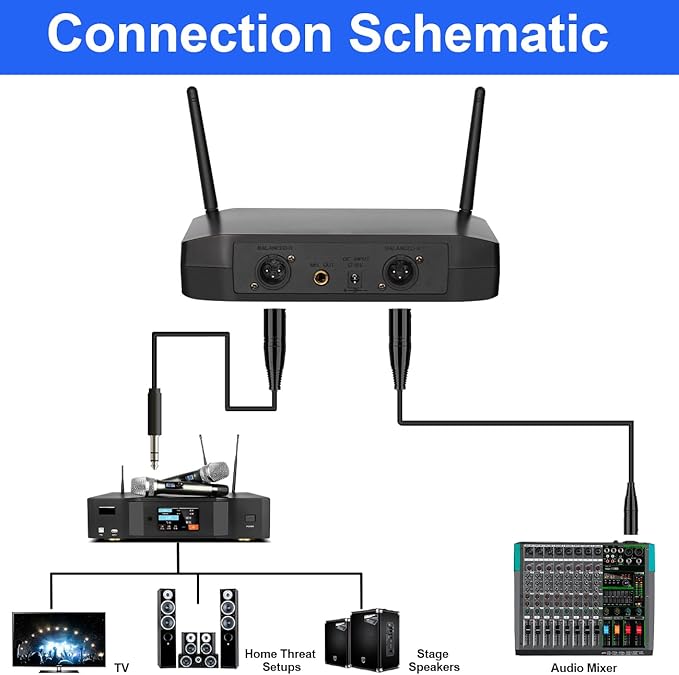 4-Channel Wireless Microphone System for Karaoke & Church UHF Handheld Mics, Plug & Play Setup, Clear Sound for Party & Meetings