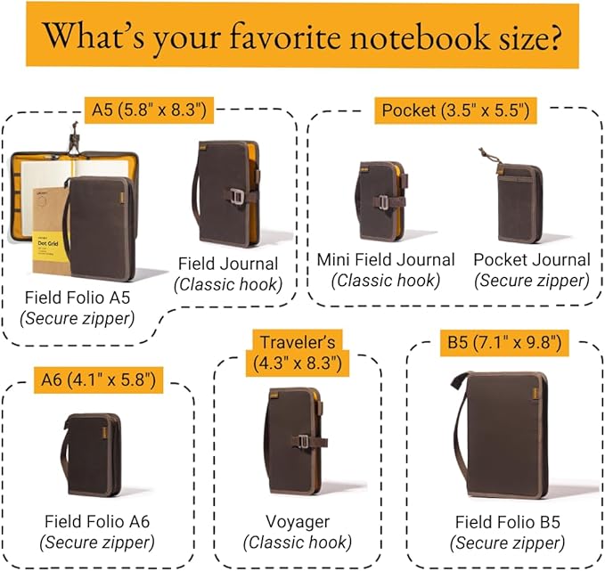 LOCHBY® Field Folio A5 | Zipper Journal Notebook Cover | Water Resistant Waxed Canvas | Included Tomoe River Notebook | Perfect for Travel, Art, Bullet Journal