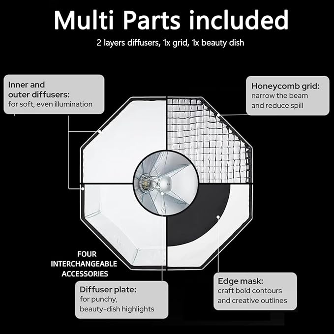 Godox UL-Octa 90cm Quick Release Octagonal Softbox, Foldable 35" Octabox Fast Setup, Universal Bowens Mount Soft Box with Diffusers/Honeycomb Grid for Portrait Photgraphy Studio Monolight Video Light