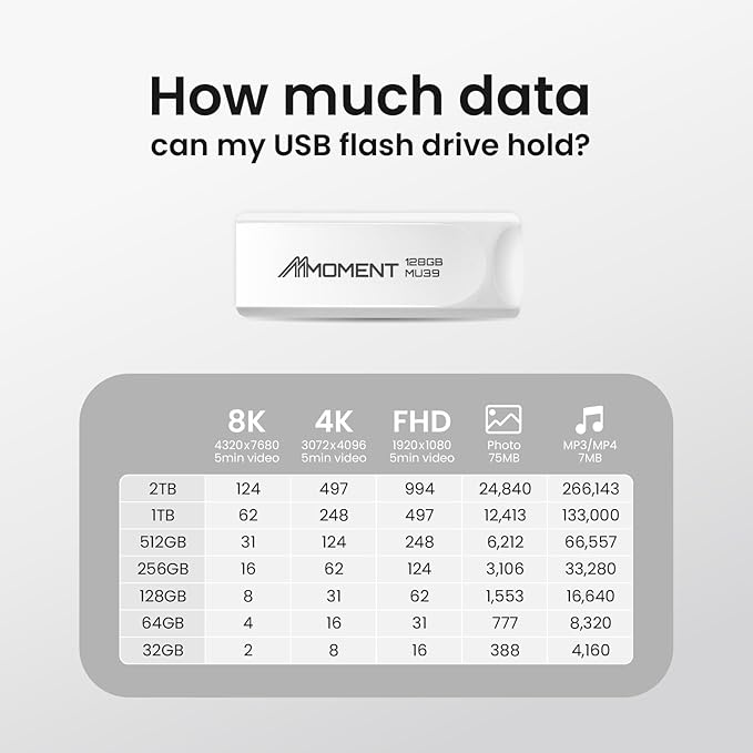 MMOMENT 128GB (5 Pack) MU39 USB Flash Drive– USB 3.2 Retractable Thumb Drive with Sliding Connector, Up to 100MB/s Read, 30MB/s Write – Plug & Play Memory Stick for PC, Mac, TV, Car
