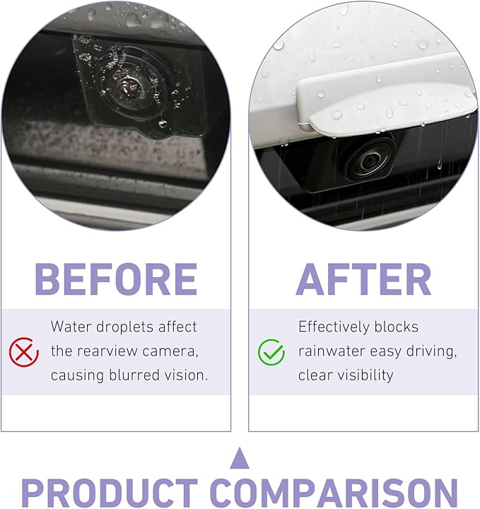 Car Reverse Camera Anti-Rain Cover, Silicone Self-Adhesive Camera Rain Guard Shield, Universal for Most Cars (White)