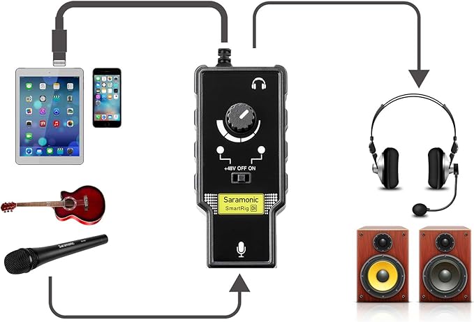 Microphone Preamp Compatible with IOS Devices Livestream, Saramonic XLR Lghtning Mic & Guitar Interface Compatible with iPhone 11 X 8 7 7s iPad iPod Touch Guitar Acoustic Devices Youtube Video