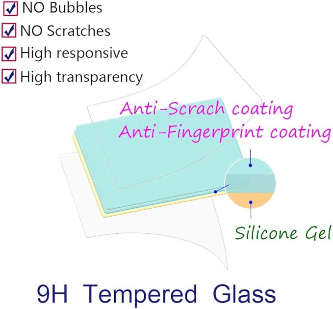 Screen Protector for Canon EOS 4000D Rebel T100 Camera & Hot Shoe Cover [2+3 Pack],ULBTER 0.3mm 9H Hardness Tempered Glass Cover Anti-Scrach Anti-Fingerprint Anti-Bubble
