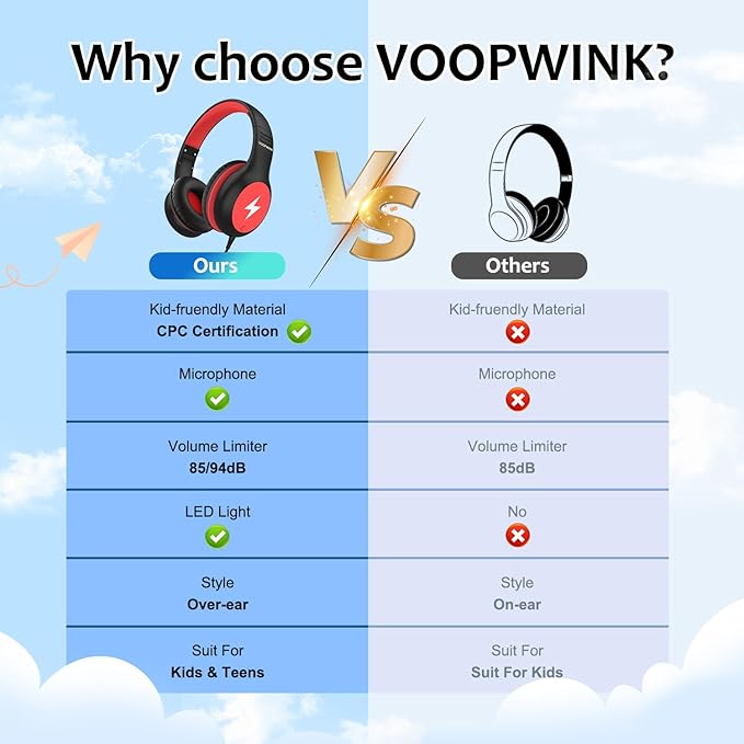 Kids Headphones Wired with Microphone, USB Type C Headphones for Kids Girls Boys with Cord/LED Lights/85/94dB Volume Limit, Portable Over Ear Headphones for School/Travel/Tablet/iPad