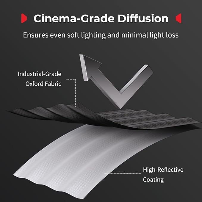 SMALLRIG 12'' x 47'' Quick Release Softbox Bowens FS-30120 with Diffuser/Honeycomb Grid/Bag, Softbox Compatible with SmallRig RC 220 pro, for Bowens Mount COB Lights, for Godox for Neewer -5370