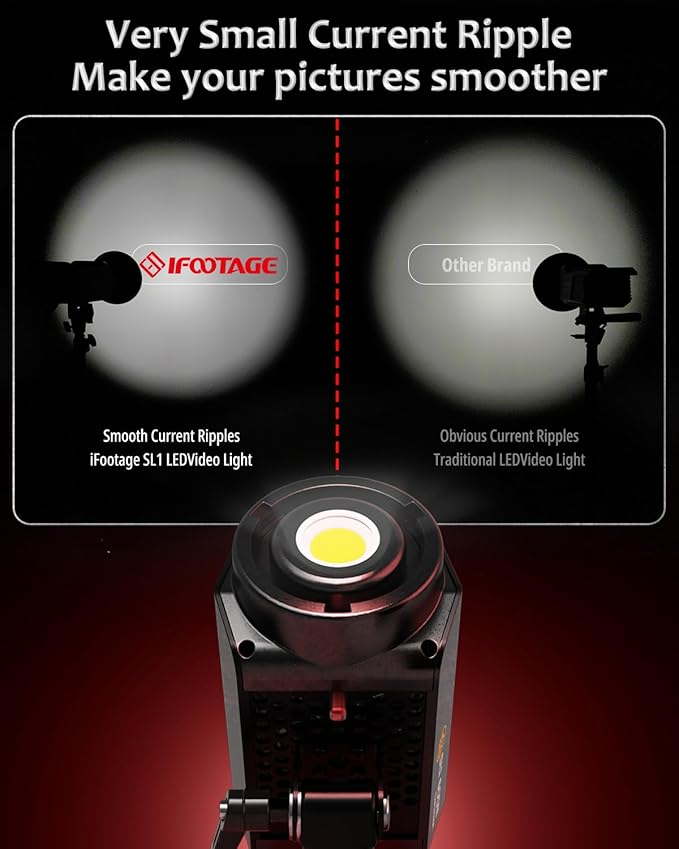 IFOOTAGE LED Continuous Lighting, 70W LED Video Light with Carry Bag, CRI 98/TLCI 99/12200LM/5600K Daylight, Blueteeth APP Control, Outdoor Handheld Continous Output Light, SL1 60DN