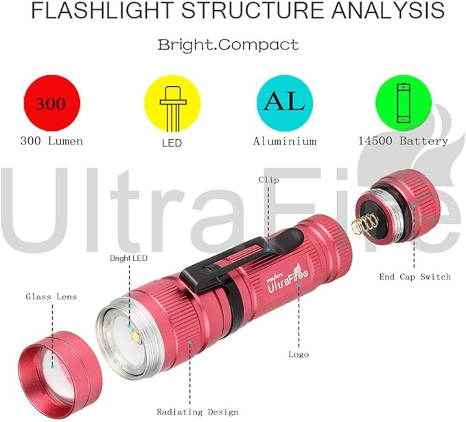 ULTRAFIRE Mini Pocket LED Flashlight with 1.5V AA Alkaline Battery, Zoomable 300 Lumen 3 Modes Bright Small EDC Flashlight Tactical Torch for Kids Children Outdoor Camping (Pink)