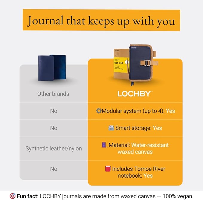 LOCHBY® Mini Field Journal | Water Resistant Waxed Canvas | Pen Loop | Included Tomoe River Notebook | Perfect for Travel, Art, Bullet Journal