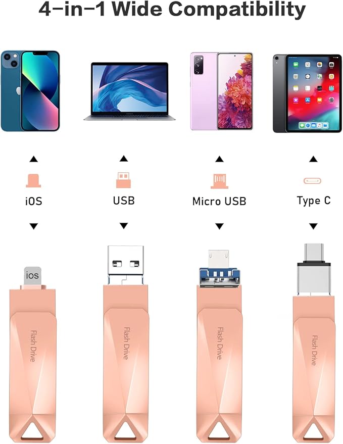512GB Photo Stick for Phone, Qainerly USB Flash Drive for Phone All Models, 4-in-1 Design Transfer Storage, iPad/PC/Android