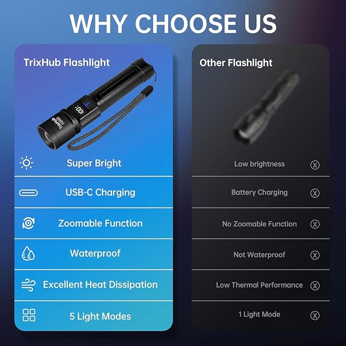 Rechargeable Flashlights High Lumens, 5Mode Flash Light with LCD Digital Display, Super Bright Flashlight Adjustable Tactical Flashlight, High Powered LED Handheld Flashlight for Home