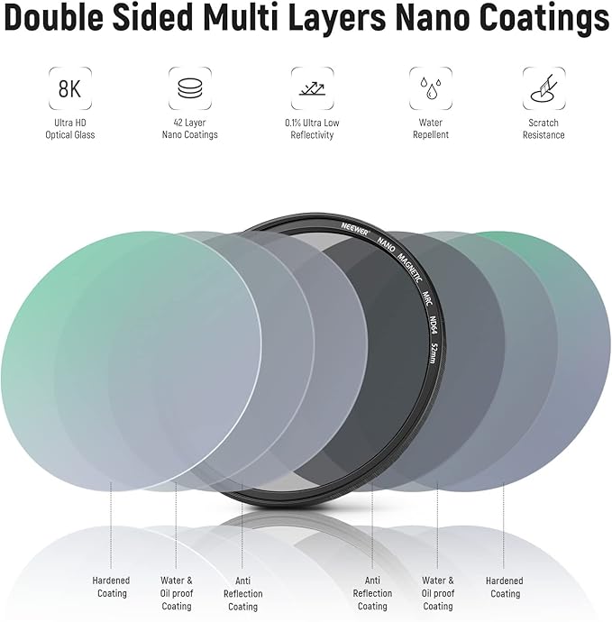 NEEWER 52mm 5 in 1 Magnetic ND Lens Filter Set, Black Diffusion 1/4 Filter, Soft GND8, ND8, ND64 Magnetic Adapter Ring, HD Optical Glass/Water Repellent/30 Layers Nano Coatings/Scratch Resistant