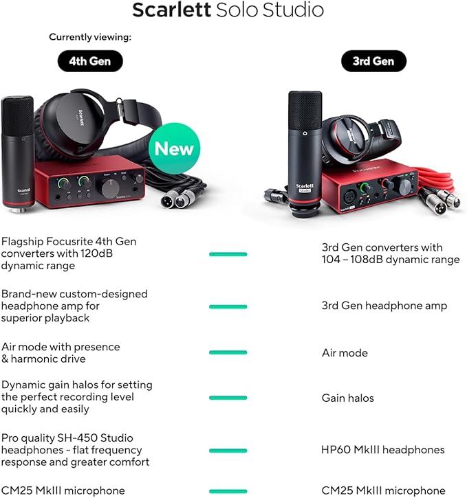 Focusrite Scarlett Solo Studio 4th Gen USB Audio Interface Bundle for the Songwriter, Guitarist or Vocalist with Condenser Microphone and Headphones for Recording, Songwriting, and Podcasting