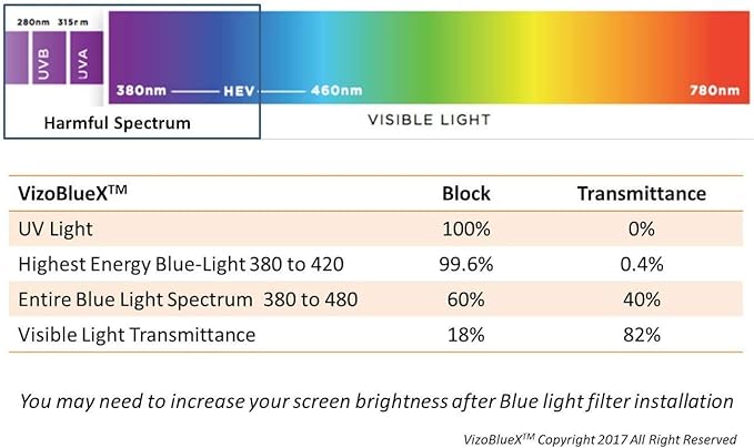 VizoBlueX 27-28 inch Anti-Blue Light Filter for Computer Monitor. Blue Light Monitor Screen Protector panel (24.8"x14.6") Fits LCD TV PC Mac Monitors