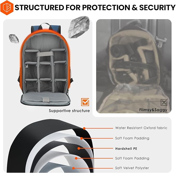 TARION Camera Bag Backpack for Photographers: Photography Camera Backpack with Laptop Compartment Waterproof Raincover Photo Backpack Bag Blue TB-M