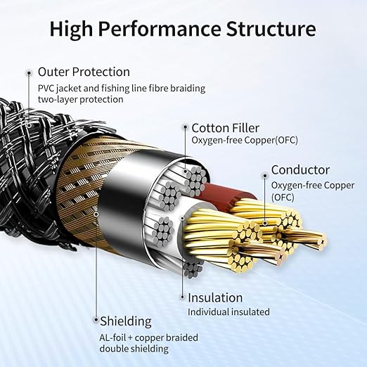 XLR Cable 50 Feet/15.3 Meter 2 Pack 3 Pin Microphone Female to Male Balanced Shielded Cable, Fibre Braiding with 22AWG Oxygen-Free Copper(OFC) Mic Cord for Speaker and Audio System
