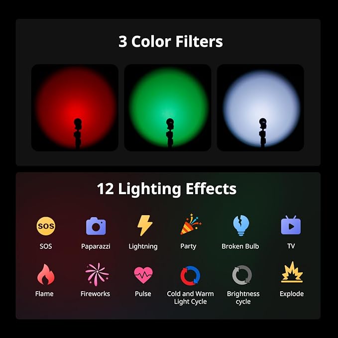SmallRig RF 05B Portable LED Photography Flashlight 1900K-8000K, 2600mAh 5W-8W Zoom Video Light with Gobos Film Slides Filters Barndoor Spotlight Snoot Diffuser for Content Creators, IP65 Rating -6137